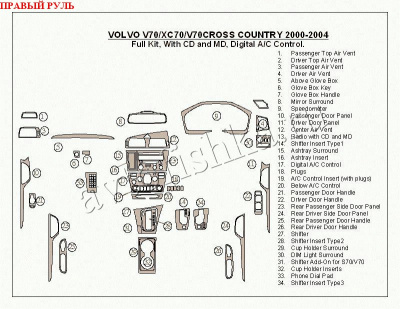 Volvo V70/XC70/V70CROSS COUNTRY (00-04) декоративные накладки под дерево или карбон (отделка салона), полный набор, c CD и MD, автомачиcким климат контролем, правый руль