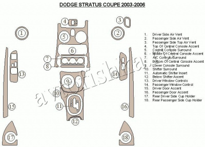 Декоративные накладки салона Dodge Stratus Coн.в.e 2003-н.в. полный набор