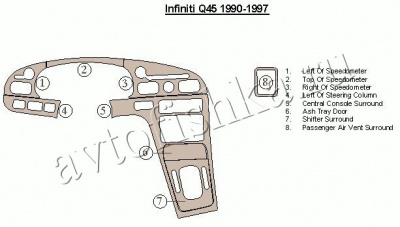 Декоративные накладки салона Infiniti Q45 1994-1997 базовый набор